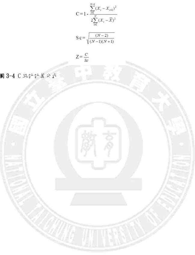 圖 3-4 C 統計計算公式 