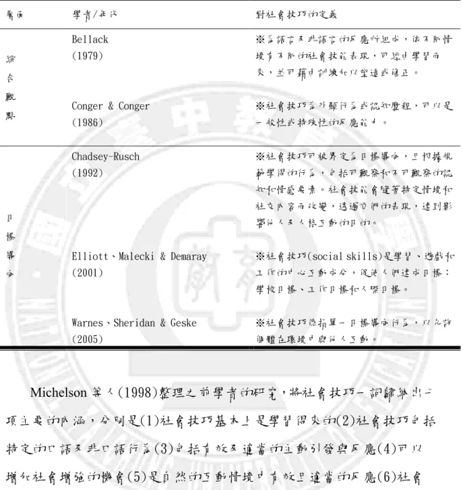 表 1    社會技巧的定義 社會技巧的定義社會技巧的定義 社會技巧的定義    層面  學者/年代  對社會技巧的定義  綜  合  觀  點  Bellack (1979) 