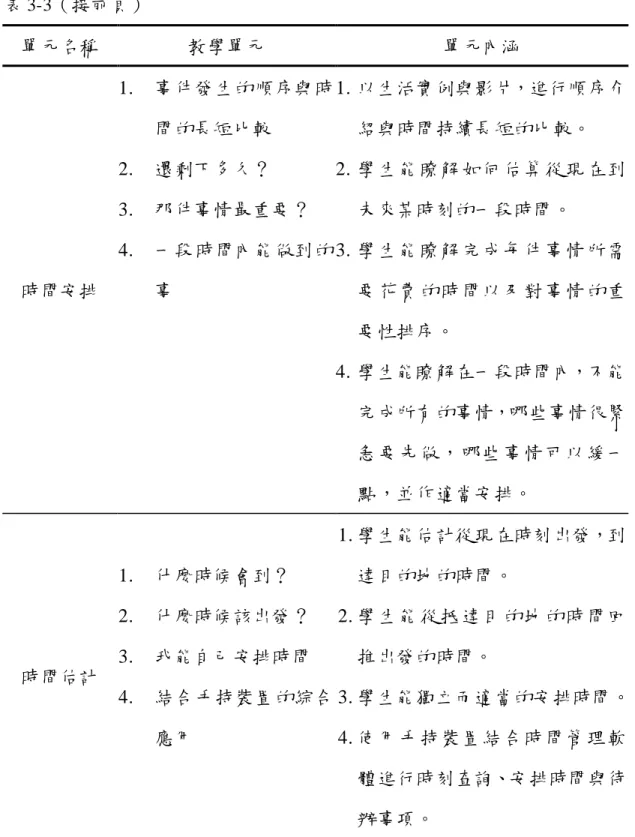 表 3-3 （接前頁）  單元名稱  教學單元  單元內涵  時間安排  1.  事件發生的順序與時間的長短比較 2.  還剩下多久？   3.  那件事情最重要？   4