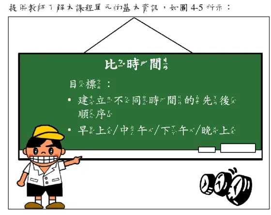 圖 4-5  課程首頁 