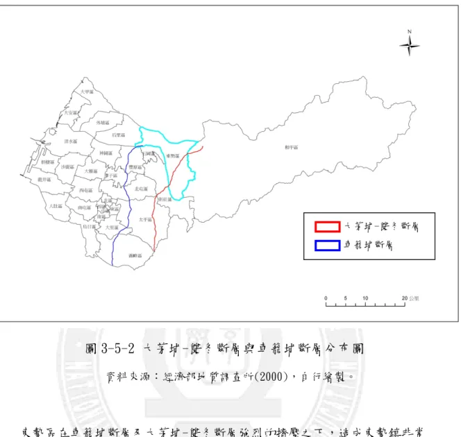 圖 3-5-2 大茅埔-雙冬斷層與車籠埔斷層分布圖         資料來源：經濟部地質調查所(2000)，自行繪製。      東勢區在車籠埔斷層及大茅埔-雙冬斷層強烈的擠壓之下，造成東勢鎮非常 嚴重傷亡，有為數眾多的公私有建築物倒塌毀損，包括巧聖先師廟、文昌廟、劉 氏宗祠、中山國小、東勢高工、鎮立托兒所、部份各里集會所與活動中心等，造 成多處建物嚴重損害，尤其位於斷層帶鄰近的建築物災情更是嚴重，本區在此次 震災中傷亡人數最多，成為這次地震中死傷最嚴重的重災區(續修東勢鎮志， 2010)。      市區