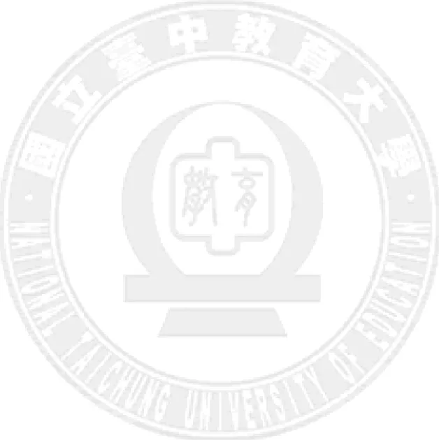 表  4-24  轉換任教班級教師三年內是否曾於目前年段任教在工作壓 力因應策略之 t 檢定分析………………………………..  94  表  4-25  國小轉換任教班級教師工作壓力與因應策略之積差相