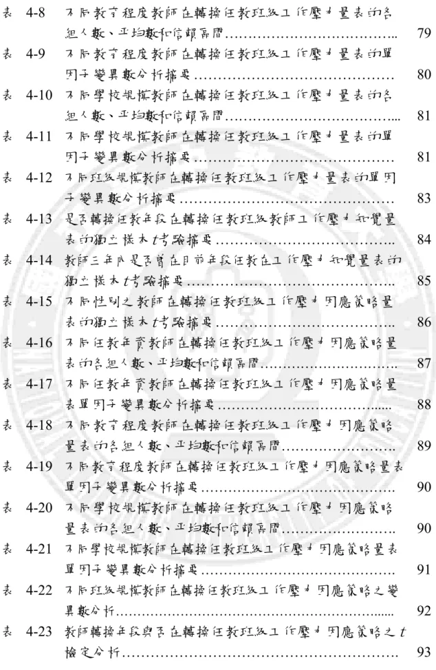 表  4-8  不同教育程度教師在轉換任教班級工作壓力量表的各 組人數、平均數和信賴區間 ………………………………..  79  表  4-9  不同教育程度教師在轉換任教班級工作壓力量表的單 因子變異數分析摘要……………………………………  80  表  4-10  不同學校規模教師在轉換任教班級工作壓力量表的各 組人數、平均數和信賴區間 ………………………………..