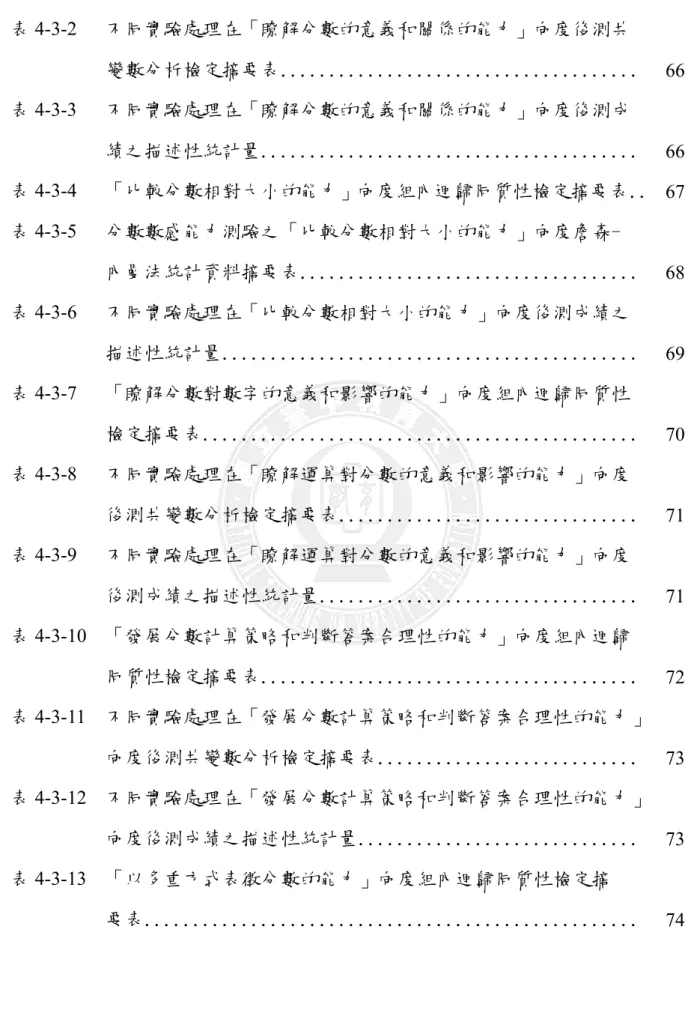表 4-3-2  不同實驗處理在「瞭解分數的意義和關係的能力」向度後測共  變數分析檢定摘要表.....................................  66  表 4-3-3  不同實驗處理在「瞭解分數的意義和關係的能力」向度後測成  績之描述性統計量......................................