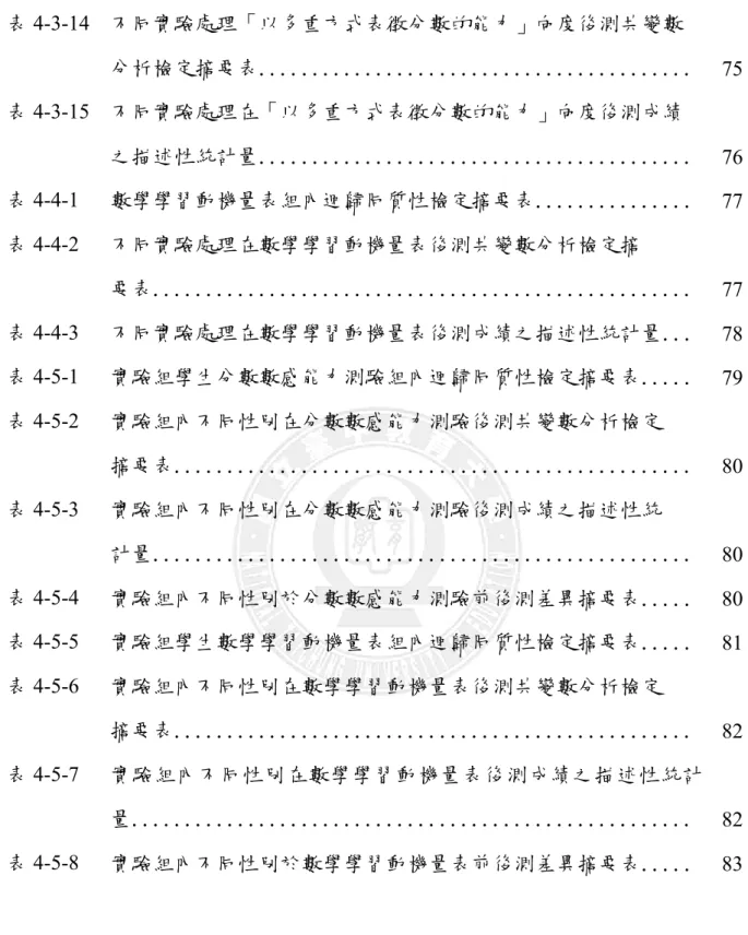 表 4-3-14  不同實驗處理「以多重方式表徵分數的能力」向度後測共變數  分析檢定摘要表........................................