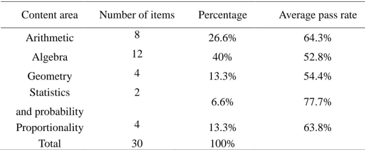 Table  6  reports  results  from  the  five  content  categories  that  measured  students’  levels of mathematics knowledge