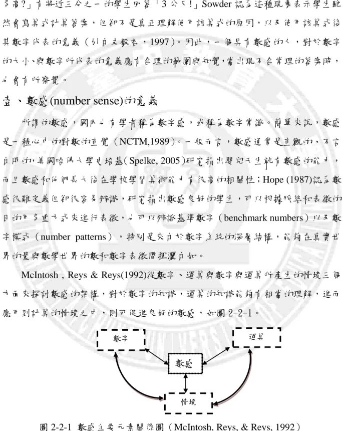 圖 2-2-1  數感主要元素關係圖（McIntosh, Reys, &amp; Reys, 1992） 