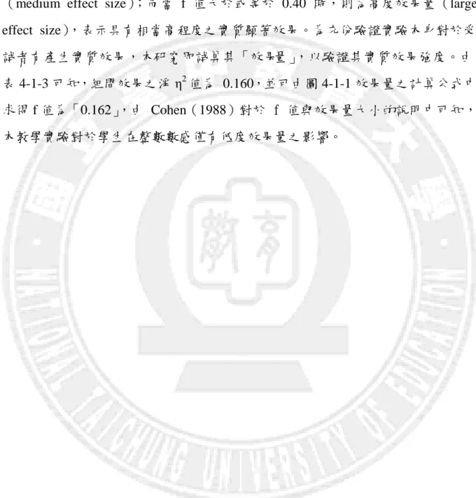 圖 4-1-1  效果量之計算公式 