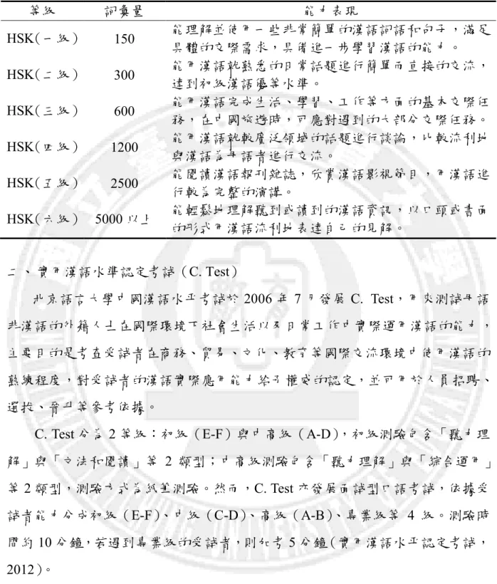 表 2-7    新 HSK 能力說明  等級  詞彙量  能力表現  HSK（一級） 150  能理解並使用一些非常簡單的漢語詞語和句子，滿足 具體的交際需求，具備進一步學習漢語的能力。  HSK（二級） 300  能用漢語就熟悉的日常話題進行簡單而直接的交流， 達到初級漢語優等水準。  HSK（三級） 600  能用漢語完成生活、學習、工作等方面的基本交際任 務，在中國旅遊時，可應對遇到的大部分交際任務。  HSK（四級） 1200  能用漢語就較廣泛領域的話題進行談論，比較流利地 與漢語為母語者進行交