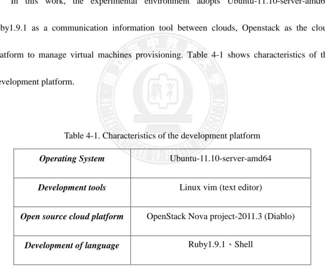Table 4-1. Characteristics of the development platform 