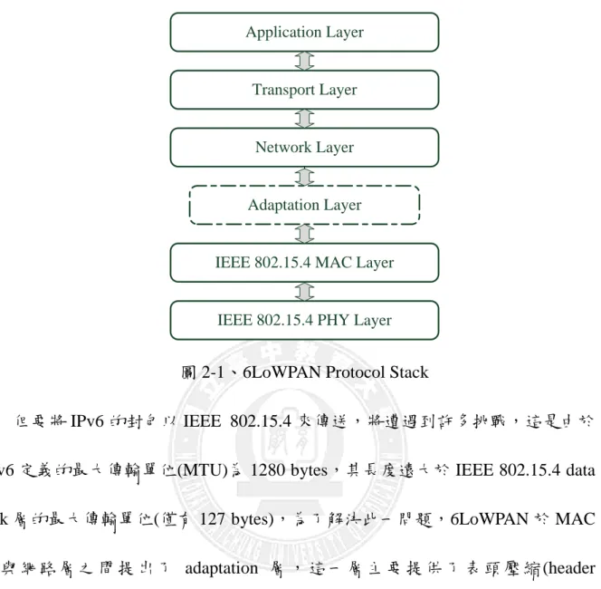圖 2-1、6LoWPAN Protocol Stack 