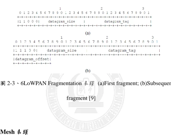 圖 2-3、6LoWPAN Fragmentation 表頭  (a)First fragment; (b)Subsequent  fragment [9] 