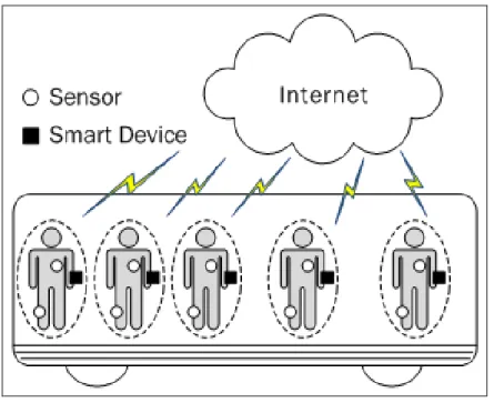 Figure 13 : Usage Scenario 