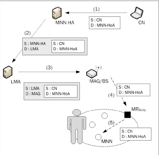 Figure 17 : Proposed Scheme Search Process  while MNNs Stay Outsides the Train 