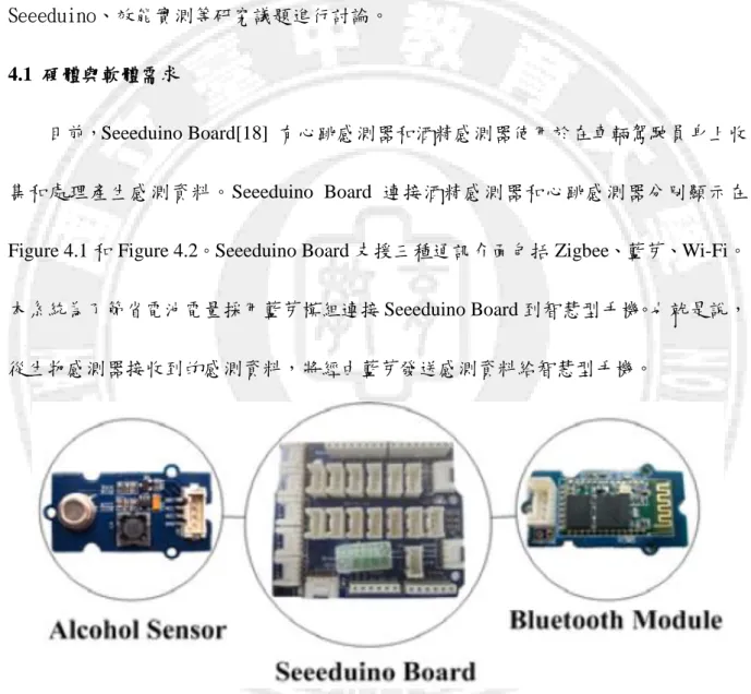 Figure 4.1：Seeeduino Board 和酒精感測器 