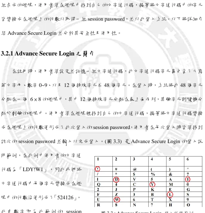 圖 3.3 : Advance Secure Login  登入說明範例