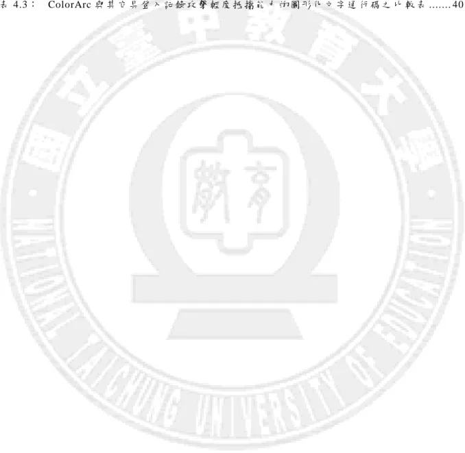 表 4.1：   ColorArc 實 驗 者 之 密 碼 長 度 與 登 入 時 間 及 成 功 登 入 機 率  ......................................
