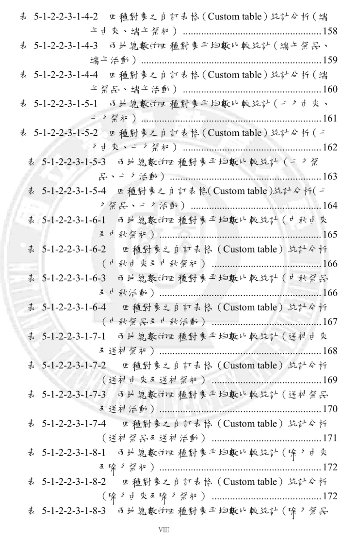 表  5-1-2-2-3-1-4-2    四種對象之自訂表格（Custom table）統計分析（端 午由來、端午祭祀） ....................................................