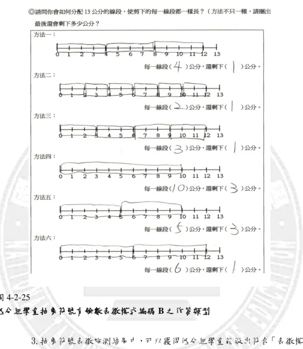 圖 4-2-25      低分組學童抽象符號有餘數表徵模式編碼 B 之作答類型  3.抽象符號表徵施測結果中，可以獲得低分組學童能做出符合「表徵模 式之知識架構」中的編碼 C：每一等分線段區分要精準確實。抽象符 號無餘數表徵模式及抽象符號有餘數表徵模式，部分受試者可將線段 區分確實完整呈現出來。表徵表達方式為以下 4 種：第一種類型將線 段圈選的非常完整，可以清楚表達線段所包含的範圍所在區域；第二 種類型線段圈選未能夠完整的圈選所代表的範圍，認為圈選介於數字 之間即可代表此區域之範圍，作答不夠嚴謹；第三種