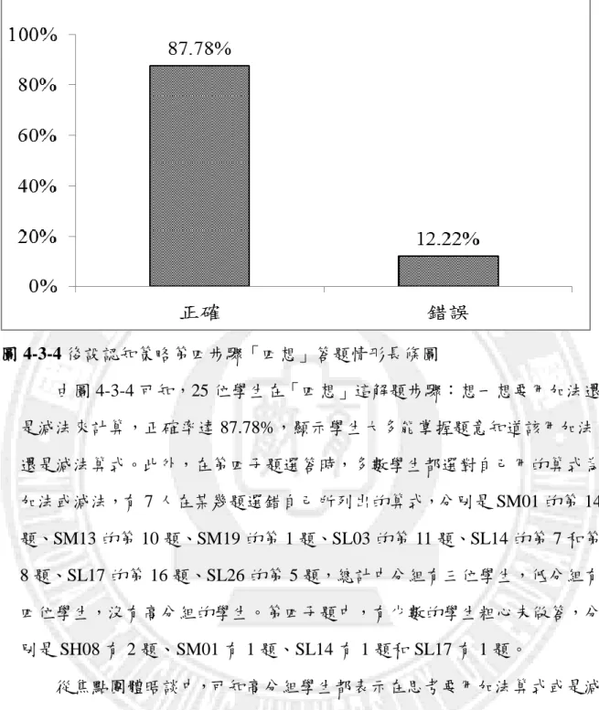 圖 4-3-4 後設認知策略第四步驟「四想」答題情形長條圖         由圖 4-3-4 可知，25 位學生在「四想」這解題步驟：想一想要用加法還 是減法來計算，正確率達 87.78%，顯示學生大多能掌握題意知道該用加法 還是減法算式。此外，在第四子題選答時，多數學生都選對自己用的算式為 加法或減法，有 7 人在某幾題選錯自己所列出的算式，分別是 SM01 的第 14 題、SM13 的第 10 題、SM19 的第 1 題、SL03 的第 11 題、SL14 的第 7 和第 8 題、SL17 的第 16 