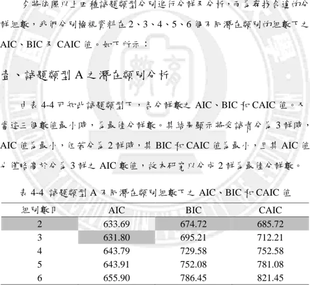 表 4-4  試題類型 A 不同潛在類別組數下之 AIC、BIC 和 CAIC 值 