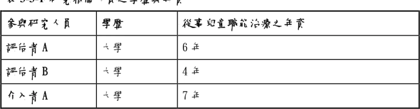 表 3-3-1 研究相關人員之學歷與年資  參與研究人員  學歷  從事兒童職能治療之年資  評估者 A  大學  6 年  評估者 B  大學  4 年  介入者 A  大學  7 年  参.實驗處理與後測  每次的治療大綱在治療前已完成，並舉行非正式會議讓治療人員了解每次治療的 重點、提醒感覺統合介入的重要理念(如附錄三)、及雙向溝通。表 3-5-1 感覺統合訓 練計劃讓介入治療師具體了解前 12 次的介入目標為姿勢動作介入，後 12 次的介入目 標為運用能力介入，並且規劃出每個訓練主題的治療次數，讓每