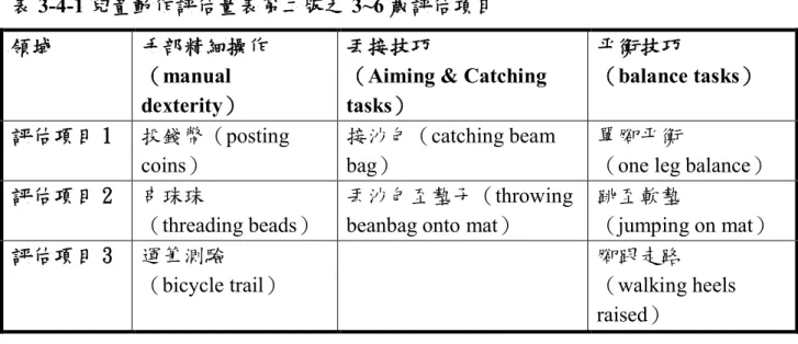 表 3-4-1 兒童動作評估量表第二版之 3~6 歲評估項目  領域  手部精細操作