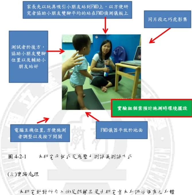 圖 4-2-1        本研究帄板式足底壓力測詴儀測詴方式  (三)實驗處理          本研究針對所介入的足部輔具是由研究者本身評估個案之身體 結構排列、靜態關節角度測詴後，利用低溫熱塑材質仿照 SFS 做成足部輔 具，放置於個案的鞋子中；為求介入內容之一致性，研究者製作足部輔具 前要求家長依據研究者的要求購買同一類型的 Combii 鞋款，並於製作足 部輔具當天放置入鞋內，實驗組個案每天在家中於直立姿勢下，穿著輔具 至少 2 小時，介入期為 22 天。 
