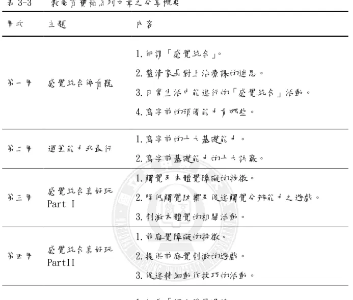 表 3-3    教養百寶箱系列文章之分享概要  周次  主題  內容  第一周  感覺統合停看聽  1.何謂「感覺統合」 。  2.釐清家長對上治療課的迷思。  3.日常生活中能進行的「感覺統合」活動。  4.寫字前的預備能力有哪些。  第二周  運筆能力我最行  1.寫字前的十大基礎能力。  2.寫字前基礎能力的十大訣竅。 第三周  感覺統合真好玩 Part I  1.觸覺及本體覺障礙的特徵。  2.降低觸覺防禦及促進觸覺分辨能力之遊戲。  3.刺激本體覺的相關活動。  第四周  感覺統合真好玩 Par