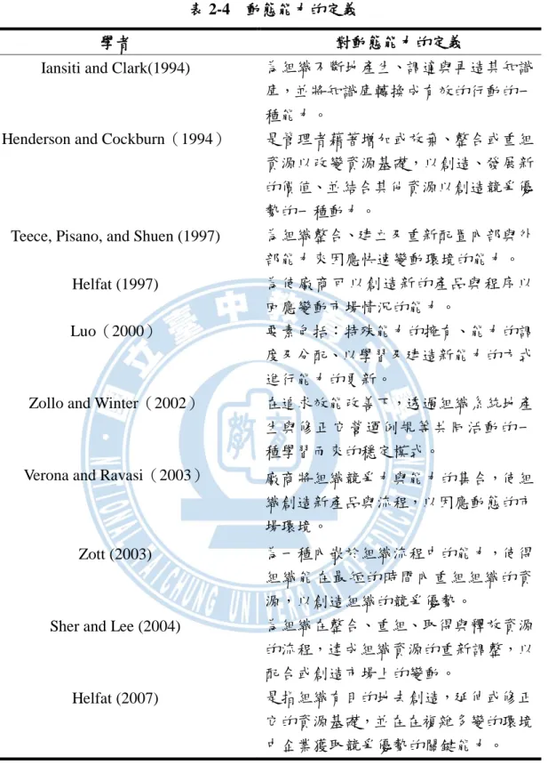 表 2-4  動態能力的定義 