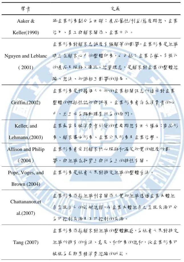 表 2-3  企業形象定義整理(續)  學者  定義  Aaker &amp;  Keller(1990)  將企業形象劃分為四類：產品屬性/利益/態度聯想、企業信用、員工與顧客關係、企業文化。 