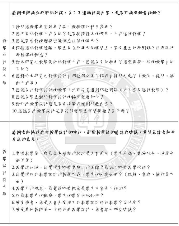 表 3-4-4  訪談大綱  教 學 前 訪 談 大 綱  感謝老師接收我們的訪談，為了不遺漏訪談內容，是否可接受錄音記錄？ 1.請問您教學年資幾年？其中教授理化科目幾年？ 2.您帄常的教學方式為何？是否按照課本的順序、方式進行教學？ 3.您是否曾教授過與燃燒概念相關的單元？  4.根據您的教學經驗，學生常在此單元的學習上，容易產生什麼困難？或出現什麼錯誤的概念？ 5.對本研究之教學設計的教學方式，您認為有何特色？您覺得與一般的教學有何不同？ 6.您對於本研究之教學設計有哪些部分不了解或有疑問之處？（教法、