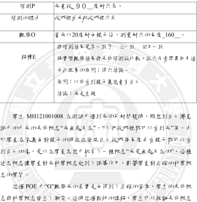 表 4-1-1  學生 MH121001008 在 POE 活動一的結果示例  MH12100 1008 答案： 學生 MH121001008 在測試中遇到光的反射問題時，聯想到自己潛意 識中的中光的先前概念“光無處不在”，“人們從哪裡都可以看到光”等，由 於學童在家裏面對鏡子的時往往發現自己從哪個角度去看鏡子都可以看 到自己的像，是以在學童思想中就有了一種概念“光是無處不在的”，這種 迷思概念讓學童對光科學概念起到了誤導作用，影響學童對正確的科學概 念的學習。  經過 POE 中“O”觀察光的真實走向得到