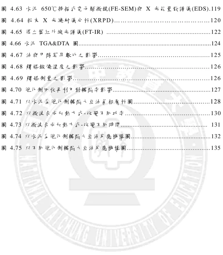 圖  4.63 水泥 650℃掃描式電子顯微鏡(FE-SEM)與 X 光能量散譜儀(EDS).119  圖   4 . 6 4 粉 末 X 光 繞 射 儀 分 析 ( X R P D ) … … … … … … … 