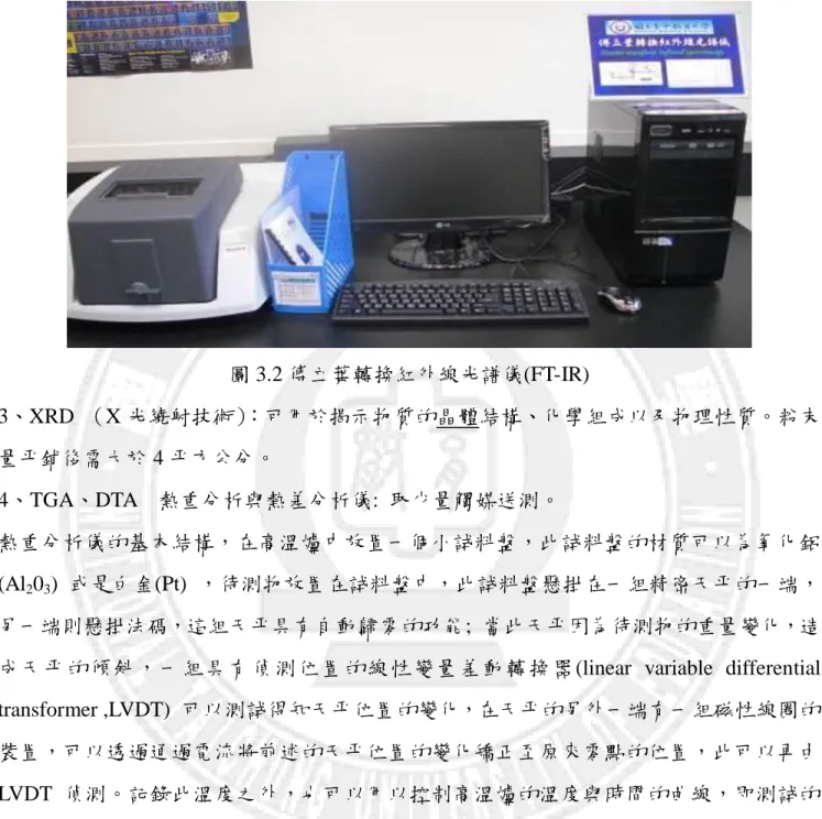 圖 3.2 傅立葉轉換紅外線光譜儀(FT-IR)  3、XRD  （X 光繞射技術） ：可用於揭示物質的晶體結構、化學組成以及物理性質。粉末 量平鋪後需大於 4 平方公分。  4、TGA、DTA    熱重分析與熱差分析儀:  取少量觸媒送測。  熱重分析儀的基本結構，在高溫爐中放置一個小試料盤，此試料盤的材質可以為氧化鋁 (Al 2 0 3 )  或是白金(Pt)  ，待測物放置在試料盤中，此試料盤懸掛在一組精密天平的一端， 另一端則懸掛法碼，這組天平具有自動歸零的功能;  當此天平因為待測物的重量變化，
