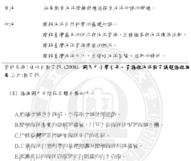 表 2-2-4  國小高年級分階段具體目標 國小高年級分階段具體目標國小高年級分階段具體目標 國小高年級分階段具體目標對應對應 對應海洋對應海洋 海洋教育情境海洋教育情境 教育情境分類教育情境分類 分類 分類   對應教育情境 分段具體目標  親海  熟練游泳基本技能。  愛海  涵養熱愛海洋情操與增進探索海洋知識的興趣。  知海  瞭解海洋自然科學的基礎知識。  瞭解臺灣基本的河流與海洋資源，並積極參與海洋環保活動。 瞭解臺灣海洋資源開發的概況。  瞭解臺灣海洋文化，並領略海洋冒險、進取的精神。  資料來