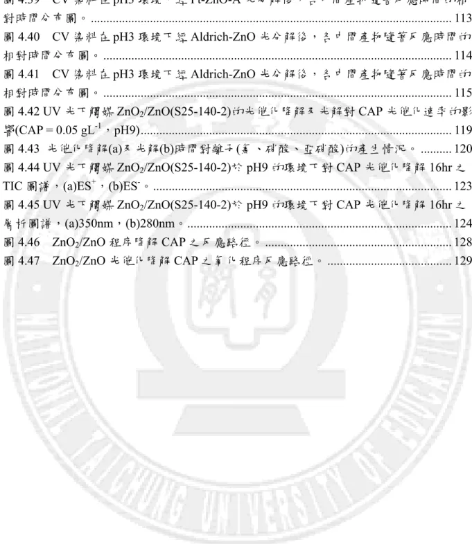 圖 4.43  光催化降解(a)及光解(b)時間對離子(氯、硝酸、亞硝酸)的產生情況。 .......... 120  圖 4.44 UV 光下觸媒 ZnO 2 /ZnO(S25-140-2)於 pH9 的環境下對 CAP 光催化降解 16hr 之