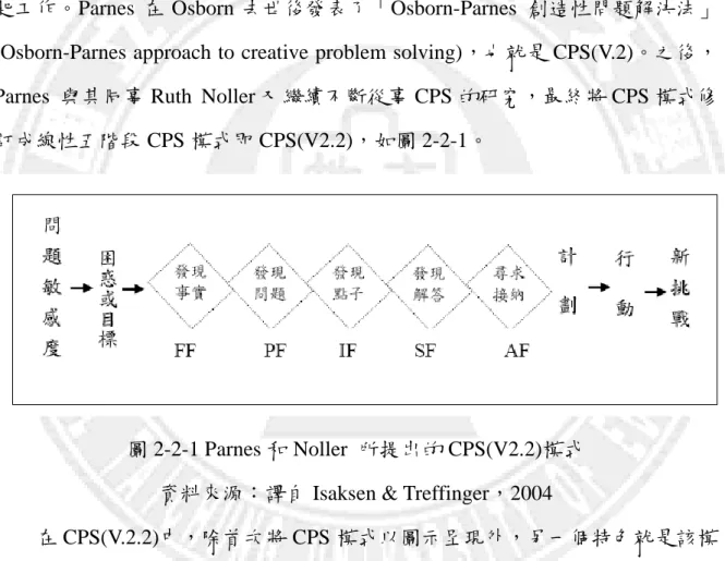 圖 2-2-1 Parnes 和 Noller  所提出的 CPS(V2.2)模式  資料來源：譯自 Isaksen &amp; Treffinger，2004 