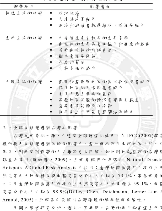表 2-2  全 球 暖 化 對 地 球 環 境 的 衝 擊   衝 擊 項 目   影 響 層 面   物 理 系 統 的 改 變     冰 河 收 縮     久 凍 結 地 帶 融 化     河 流 和 湖 泊 會 較 遲 結 冰 ， 並 提 早 融 化   生 物 系 統 的 改 變     中 高 緯 度 會 有 較 長 的 生 長 季 節     動 植 物 的 生 長 區 會 向 極 化 和 高 度 的 移 動     某 些 動 植 物 的 族 群 會 減 少     樹 