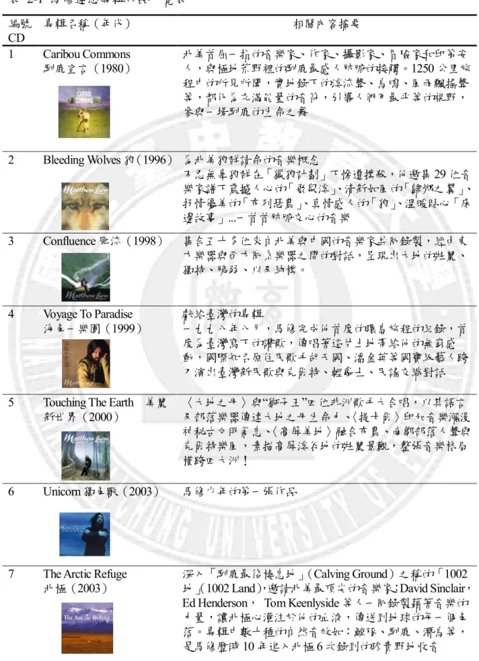 表  2-1  馬修連恩專輯作品一覽表  編號  CD  專輯名稱（年代）  相關內容摘要  1  Caribou Commons  馴鹿宣言（1980）  北美首屈一指的音樂家、作家、攝影家、冒險家和印第安 人，與極地荒野裡的馴鹿最感人肺腑的接觸。1250 公里旅 程中的所見所聞，實地錄下的溪流聲、鳥鳴、風雨飄搖聲 等，都化為充滿能量的音符，引導人們用最平等的視野， 參與一場馴鹿的生命之舞  2  Bleeding Wolves 狼（1996） 為北美狼群請命的音樂概念  不忍無辜狼群在「獵狼計劃」下慘遭