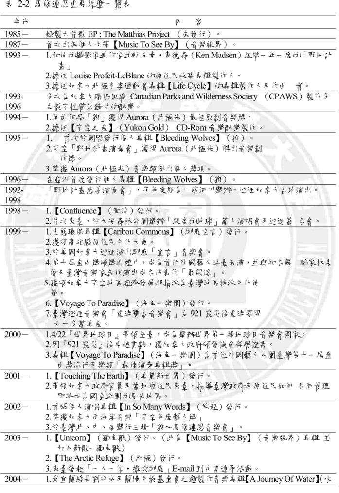 表  2-2  馬修連恩重要經歷一覽表 