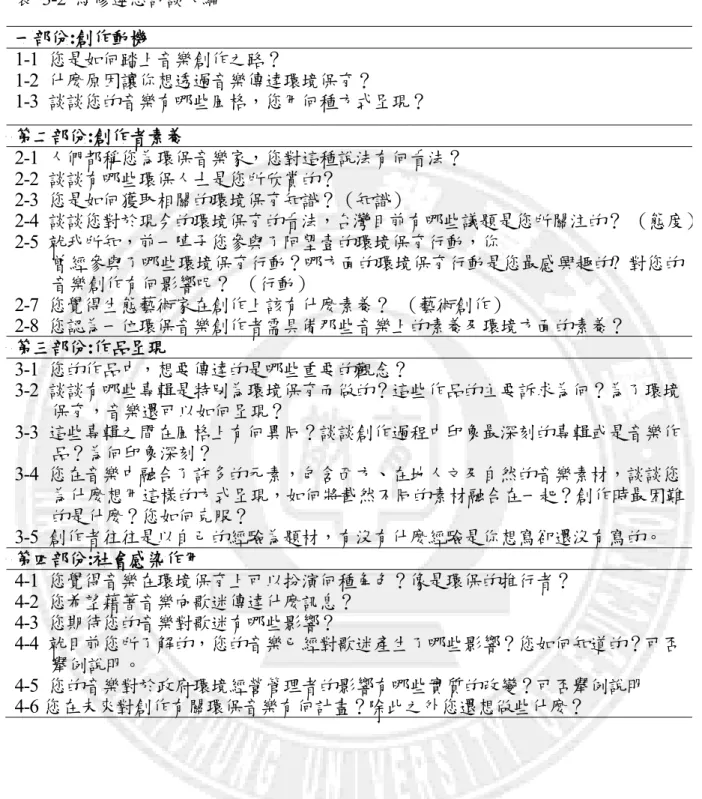 表  3-2  馬修連恩訪談大綱  一部份:創作動機  1-1  您是如何踏上音樂創作之路？  1-2  什麼原因讓你想透過音樂傳達環境保育？  1-3  談談您的音樂有哪些風格，您用何種方式呈現？  第二部份:創作者素養  2-1  人們都稱您為環保音樂家，您對這種說法有何看法？  2-2  談談有哪些環保人士是您所欣賞的？  2-3  您是如何獲取相關的環境保育知識？（知識）    2-4  談談您對於現今的環境保育的看法，台灣目前有哪些議題是您所關注的？ （態度） 2-5  就我所知，前一陣子您參與了