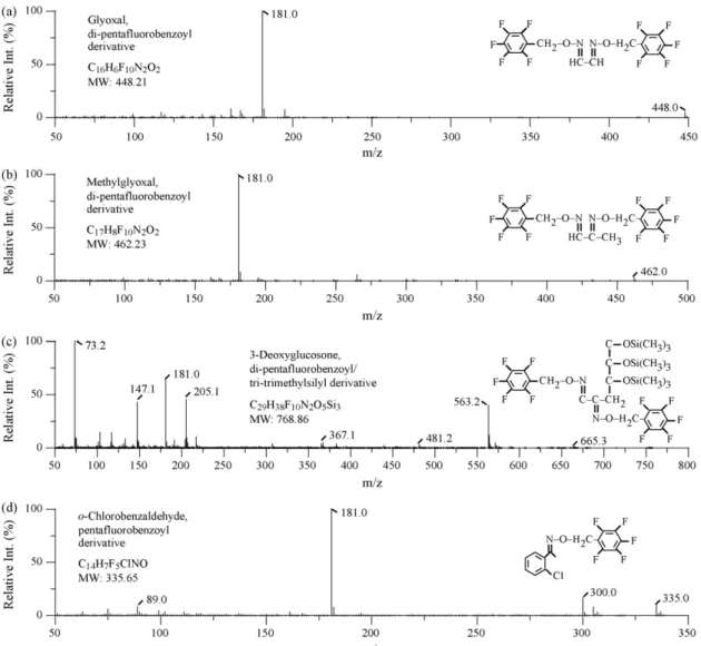 Fig. 2. Mass spectra of analytes and internal standards (all as derivatives suitable for gas chromatographic analysis)