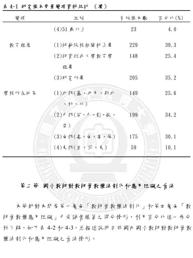 表 4-1  研究樣本背景變項資料統計 （續 ）  變項  組別  有效樣本數  百分比(%)  (4)51 歲以上  23   4.0  教育程度  (1)師範院校相關科系畢  229  39.3  (2)師資班或大學教育學 程畢  148  25.4  (3)研究所畢  205  35.2  學校所在地區  (1)北部(基、北市、新北   、桃、竹)  149  25.6  (2)中部(苗、中、彰、投、 雲)  199  34.2  (3)南部(嘉、南、高、屏 )  175  30.1  (4)東部(宜