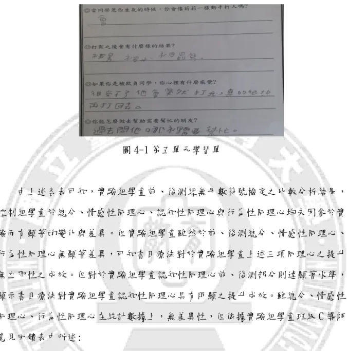 圖 4-1 第五單元學習單  由上述各表可知，實驗組學童前、後測經無母數符號檢定之比較分析結果， 控制組學童於總分、情感性同理心、認知性同理心與行為性同理心均未因參於實 驗而有顯著的變化與差異。但實驗組學童雖然於前、後測總分、情感性同理心、 行為性同理心無顯著差異，可知書目療法對於實驗組學童上述三項同理心之提升 無立即性之成效。但對於實驗組學童認知性同理心前、後測部分則達顯著水準， 顯示書目療法對實驗組學童認知性同理心具有明顯之提升成效。雖總分、情感性 同理心、行為性同理心在統計數據上，無差異性，但依據實驗
