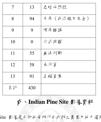 表 4-2 Indian Pine Site 影像各類別所含有圖素 