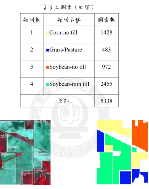 表 4-3 Indian Pine Site 影像各類別所
