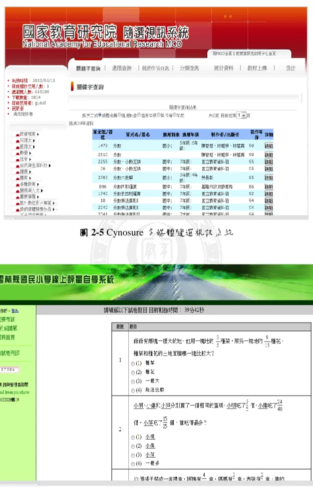 圖 2-5 Cynosure 多媒體隨選視訊系統 