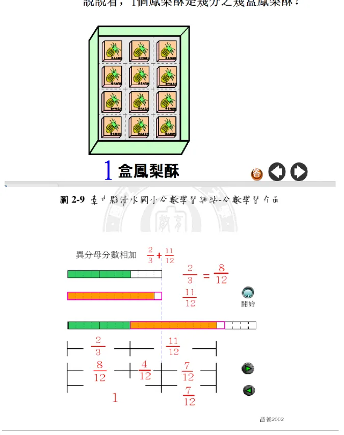 圖 2-9  臺中縣清水國小分數學習網站-分數學習介面 