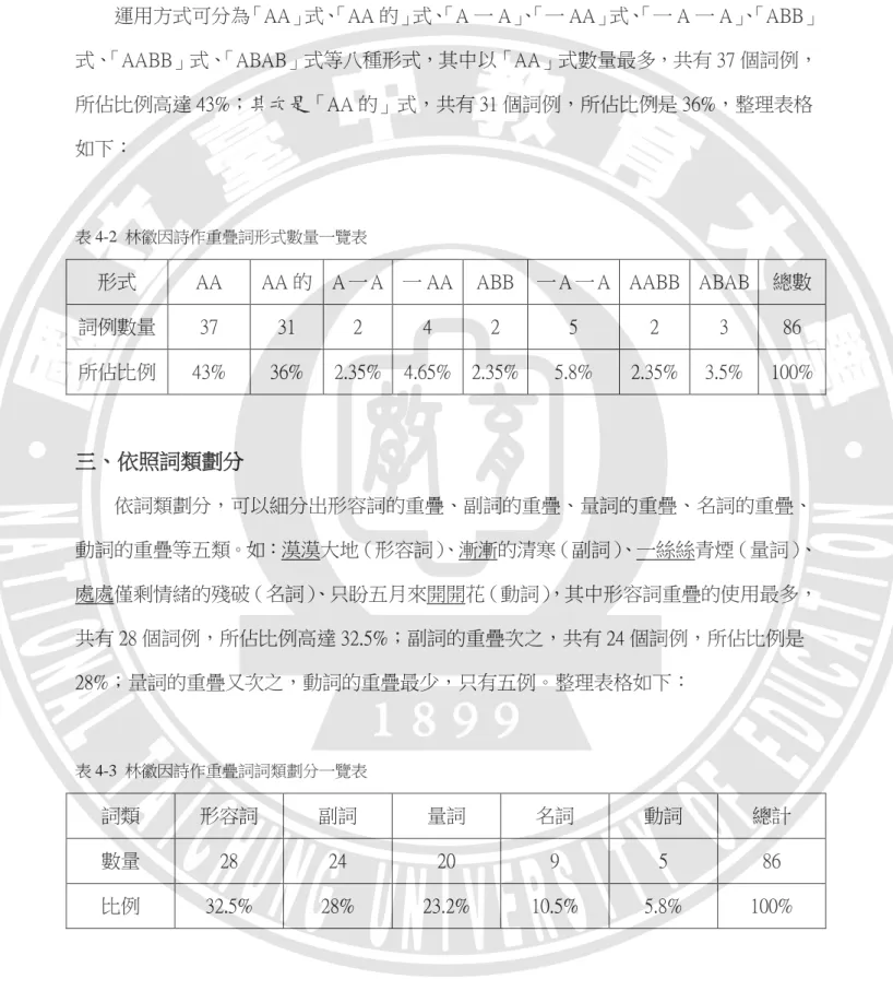 表 4-2  林徽因詩作重疊詞形式數量一覽表 